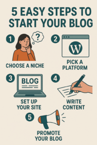 5 Simple Steps to Launch Your Blog